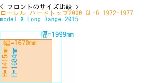 #ローレル ハードトップ2000 GL-6 1972-1977 + model X Long Range 2015-